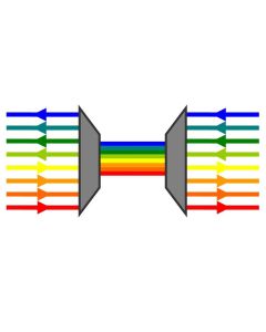 Мултиплексор или ADD-DROP модул по задание на клиента