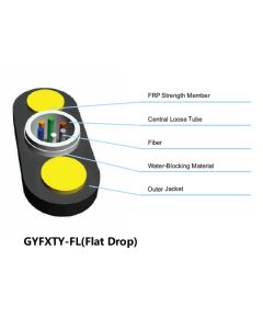FTTx UT 12F, FRP 2x1.8mm, HDPE, 500/1300N